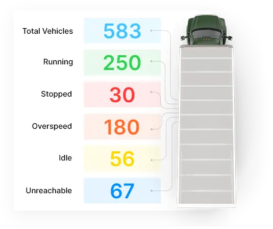 Fleet Management – Heptatrack